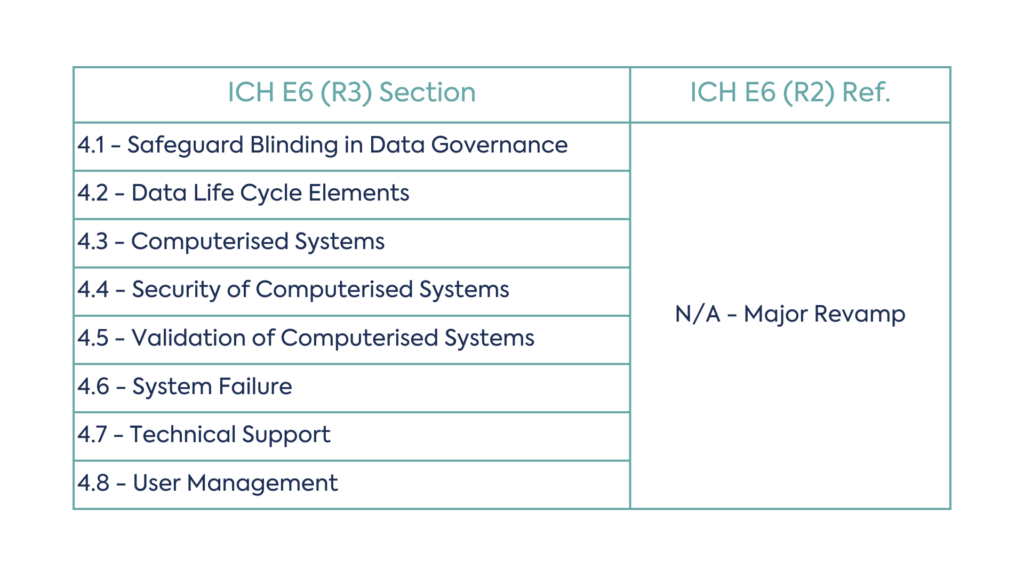 ICH E6 (R3) revised data governance structure